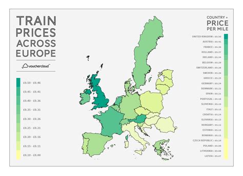 are trains cheap in europe